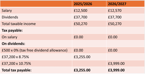 Dividends-r Dividends-r