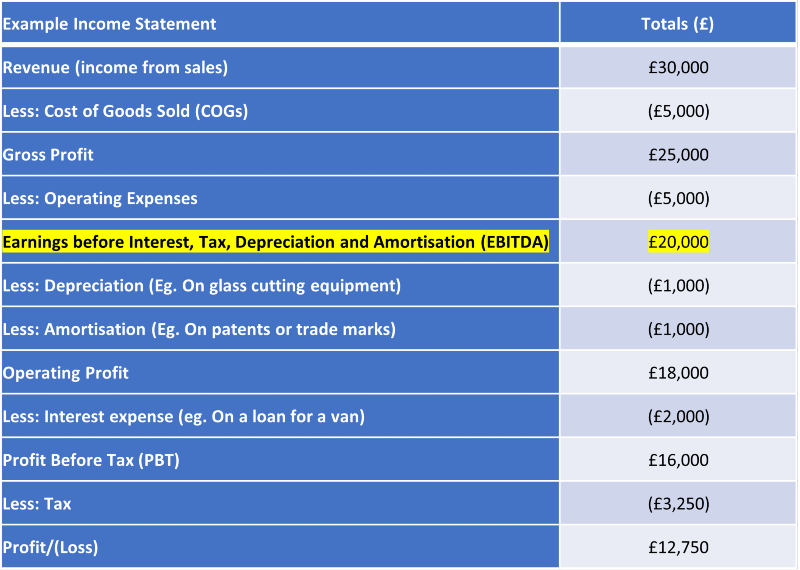 EBITDA-example-reduced