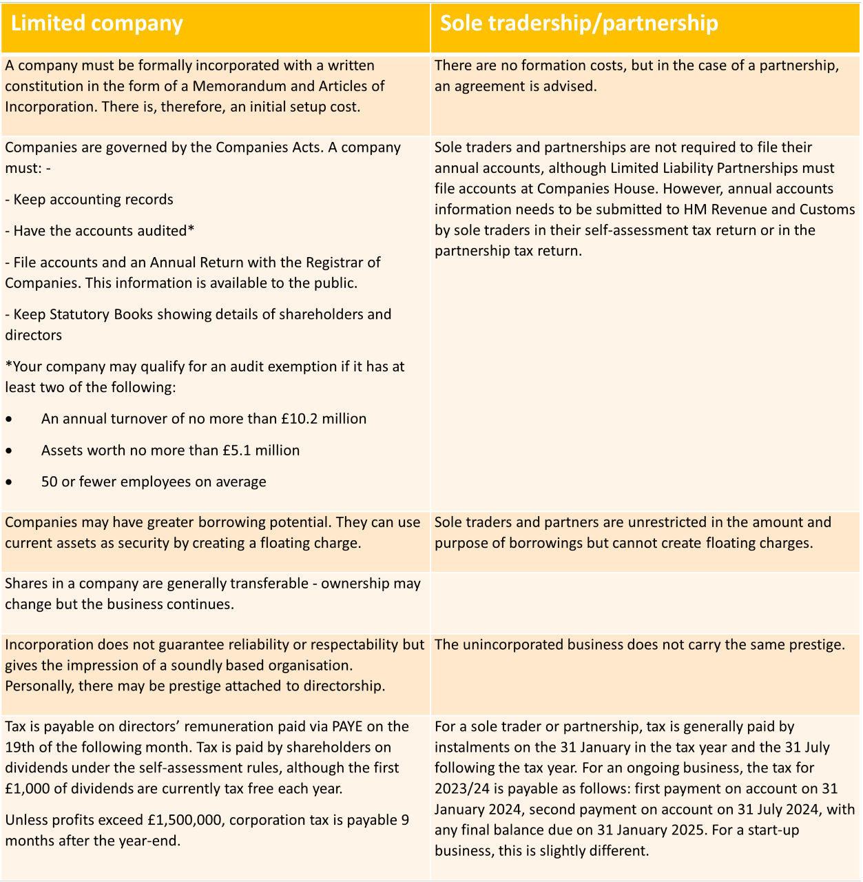 Limited-co-vs-sole-tradership-r