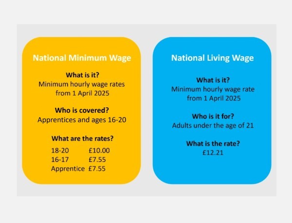 Are you ready for NLW and NMW rate changes in April 2025?