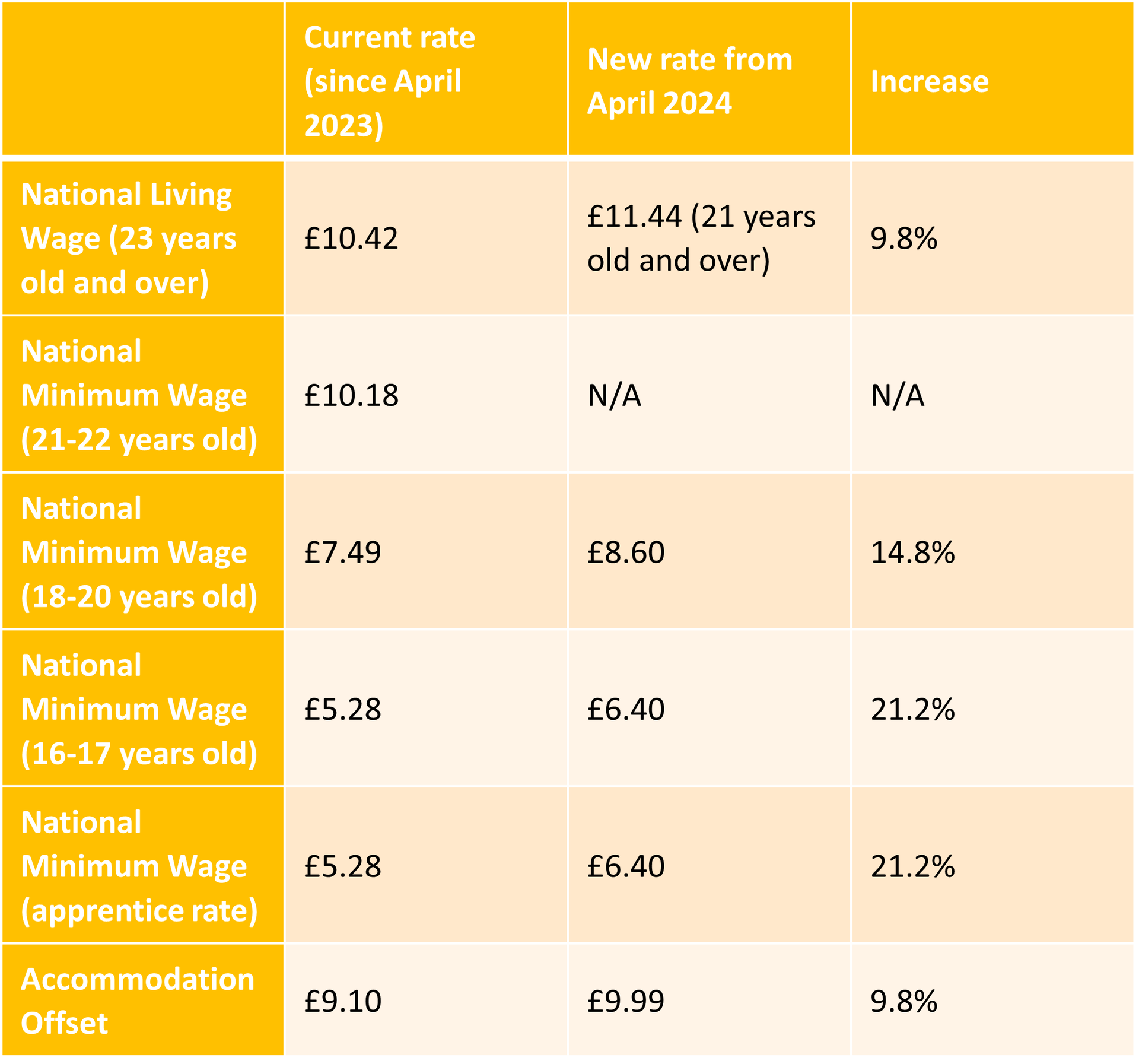 Wage-rates-0424